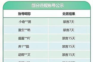 还能咬住吗❓热刺距第四阿森纳1分 大腿孙兴慜因亚洲杯将缺席数场